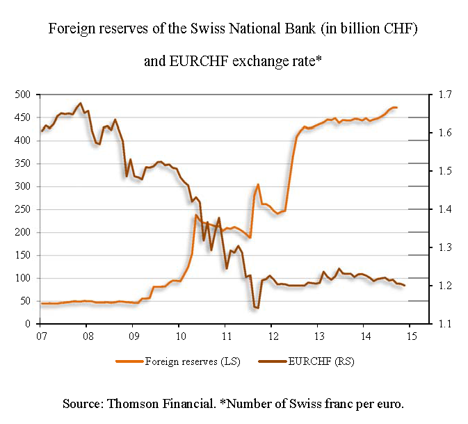 A Golden Opportunity For Switzerland Instituto Mises - 