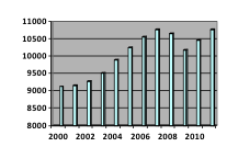 Graph 1 Graph 1