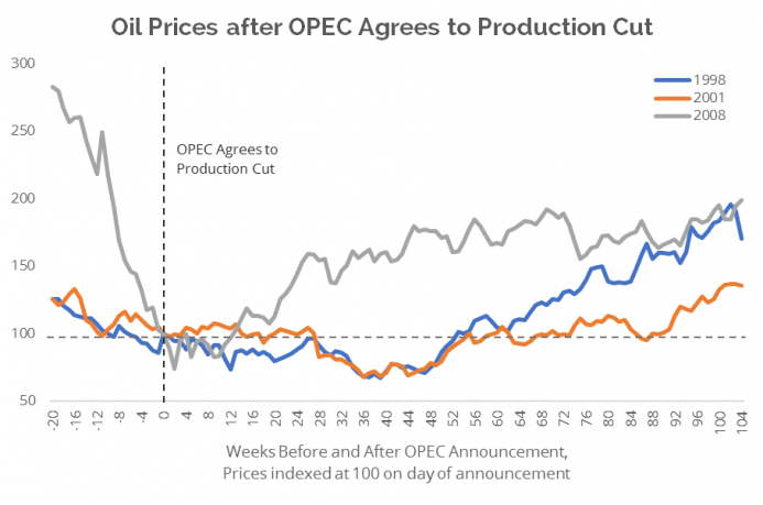 opec-production-cuts.png