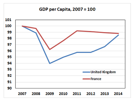 GDP per Capita 2007 GDP per Capita 2007