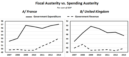 Fiscal Austerity vs. Spending Austerity Fiscal Austerity vs. Spending Austerity
