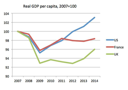 Real GDP per Capita 2007 Real GDP per Capita 2007