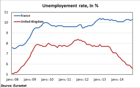 Unemployment rate in percentage Unemployment rate in percentage