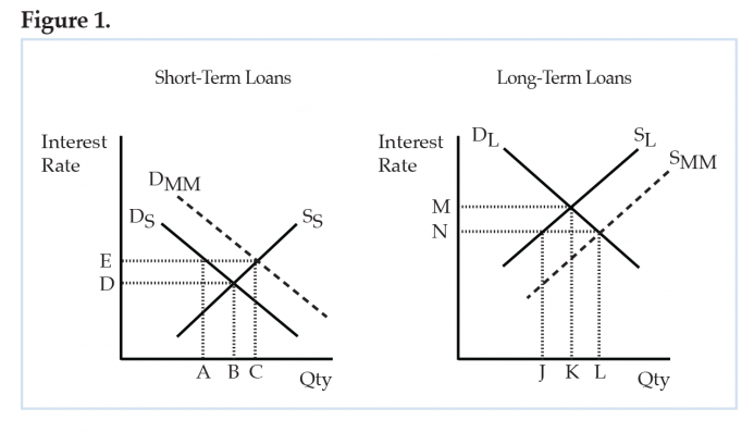 Figure 1 Figure 1