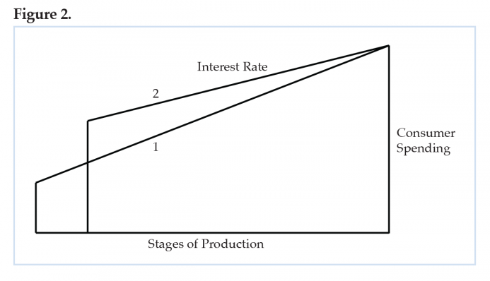 Figure 2 Figure 2