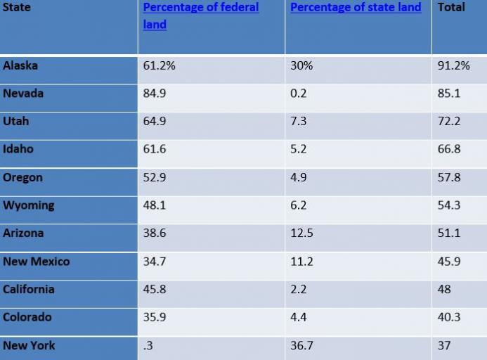 Government-Owned Ocean Territory Dwarfs its Dry Land Holdings