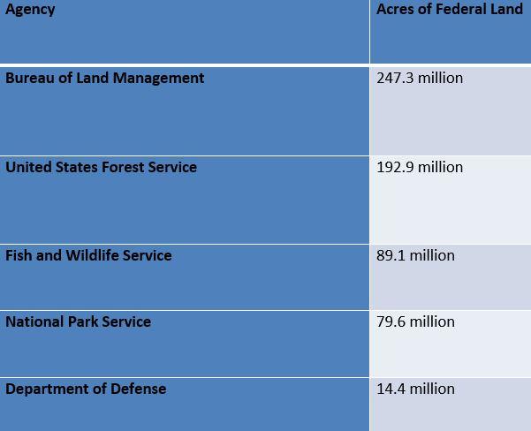 Government-Owned Ocean Territory Dwarfs its Dry Land Holdings