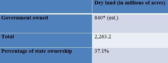 Government-Owned Ocean Territory Dwarfs its Dry Land Holdings