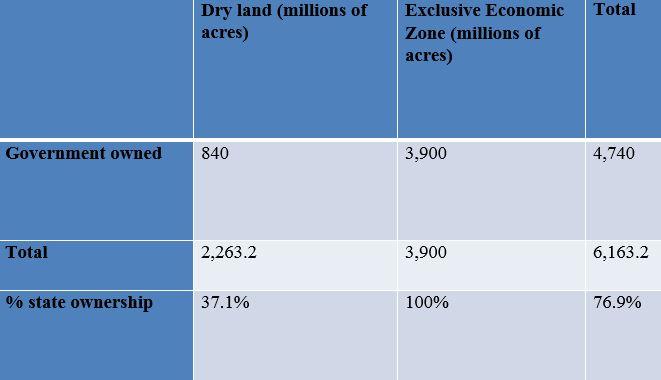 Government-Owned Ocean Territory Dwarfs its Dry Land Holdings