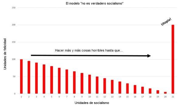 socialism graphic socialism graphic