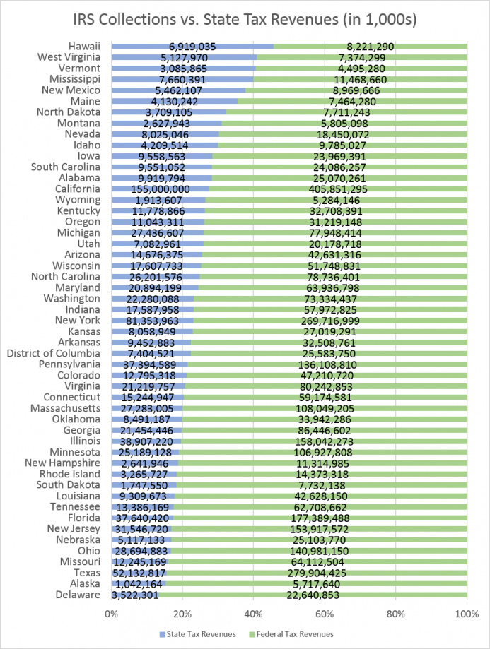 statetaxrevs1.png