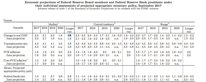 Fed projections.png