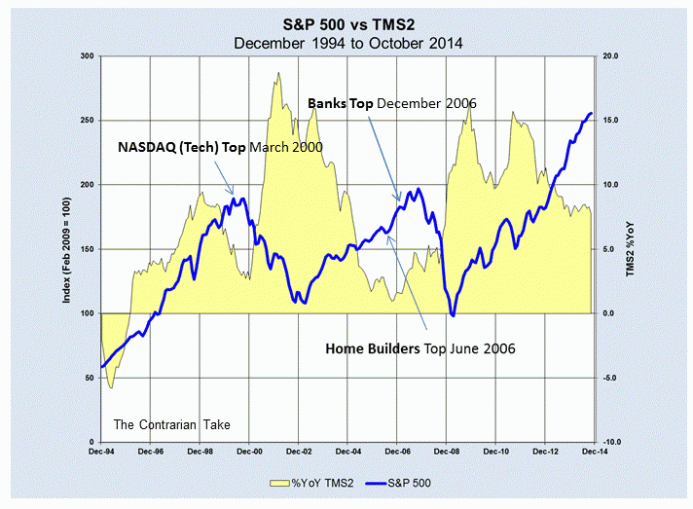 SP-500 SP-500