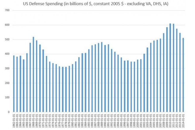 USmilitaryspending.png