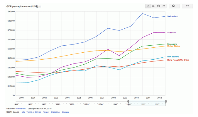 2015 Index of Freedom 2015 Index of Freedom