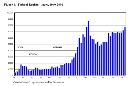 Federal Register pages, 1949-2001 Federal Register pages, 1949-2001