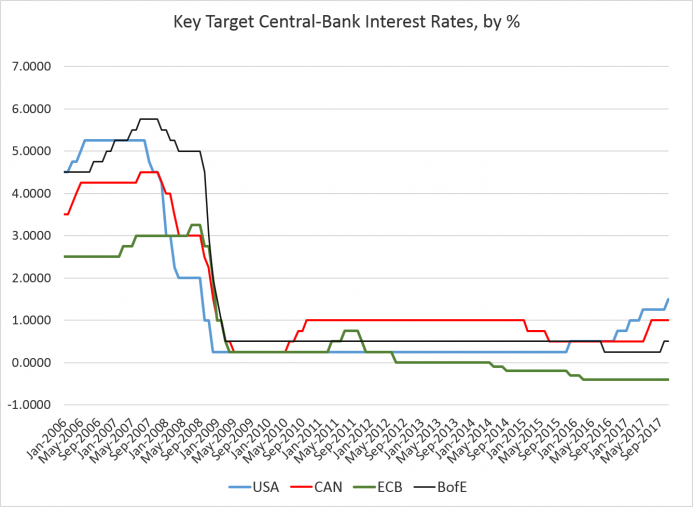 europe isn t budging on its rock bottom interest rates mises institute