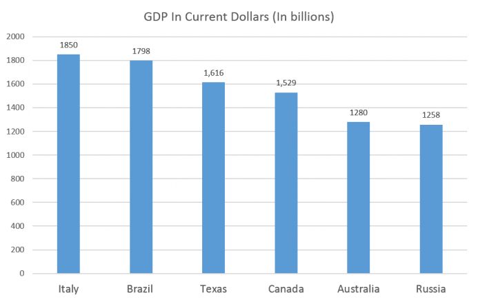 texasgdp.png