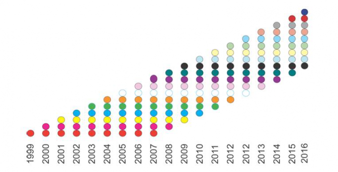 Number of people no collecting a state pension Number of people no collecting a state pension