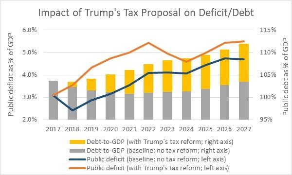 trump-tax-proposal.jpg