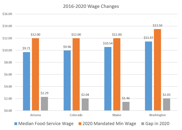 wages_0.png
