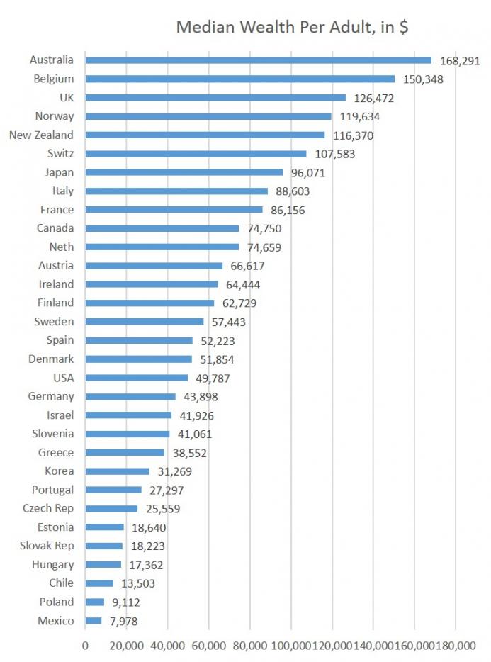 Why Do Americans Have Such High Incomes and So Little Savings? | Mises Wire