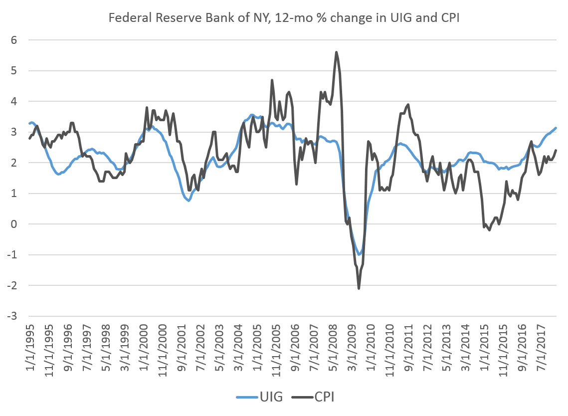 Feds Release New Stats On Restraint And >> Fed Underlying Inflation Near A 12 Year High Mises Institute Feds Release New Stats On Restraint And >> Fed Underlying Inflation Near A 12 Year High Mises Institute