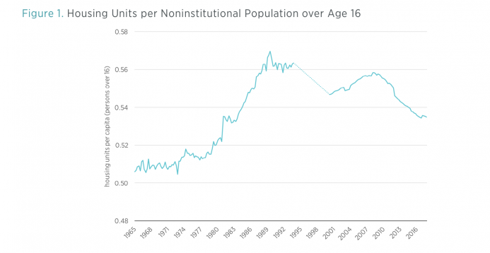 2018.09.29 Austrians vs Market Monetarists figure 3_0.png