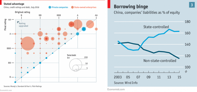 China gses.png