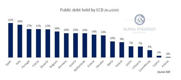 Debt-held-by-ECB-600x266.jpg