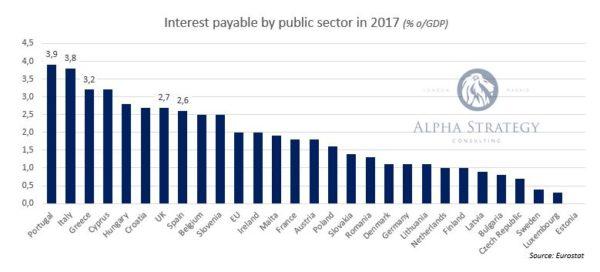 Interest-Payable-600x272.jpg