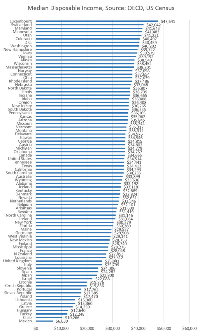 OECD_states.png