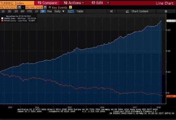 Turkey-Money-supply-currency-600x408.jpg