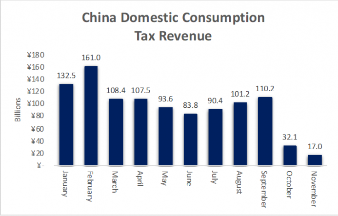 a.203-4-chinadomesticconsumption.png