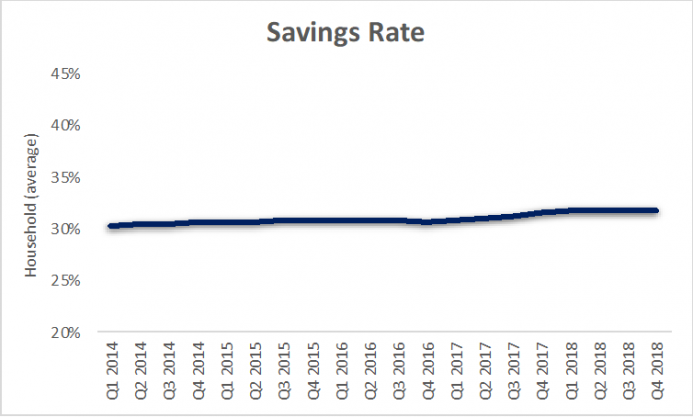 a.203-5-savingsrates.png