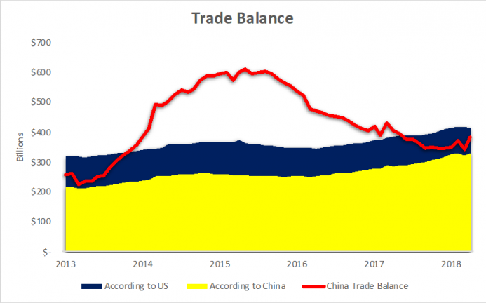 a.203-6-tradebalance.png