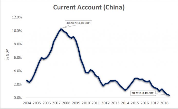 a.203-7-currentaccountchina.png