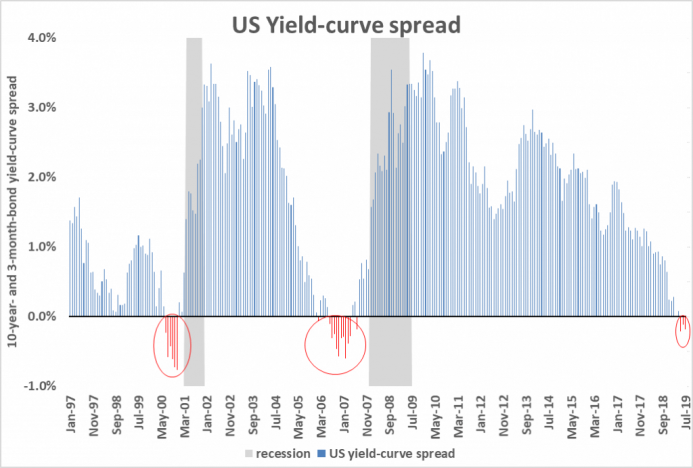 a.206-1-usyieldcurvespread-1024x691.png