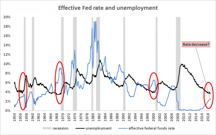 a.206-8-effectivefedrateunemployment.png