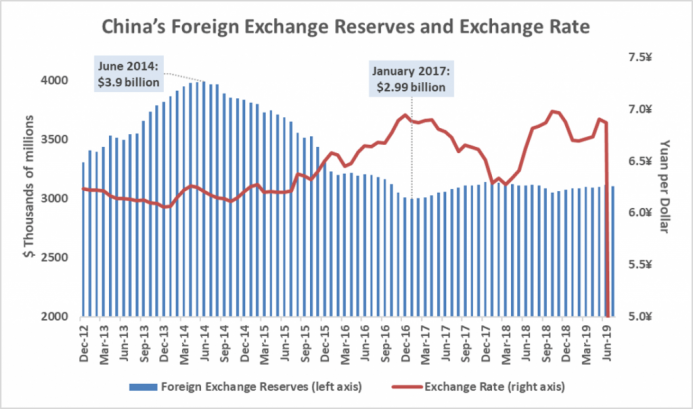 a.207-4-chinasforeignexchangerate-1024x604.png