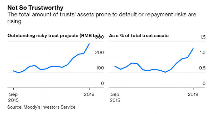 china trust assets.png