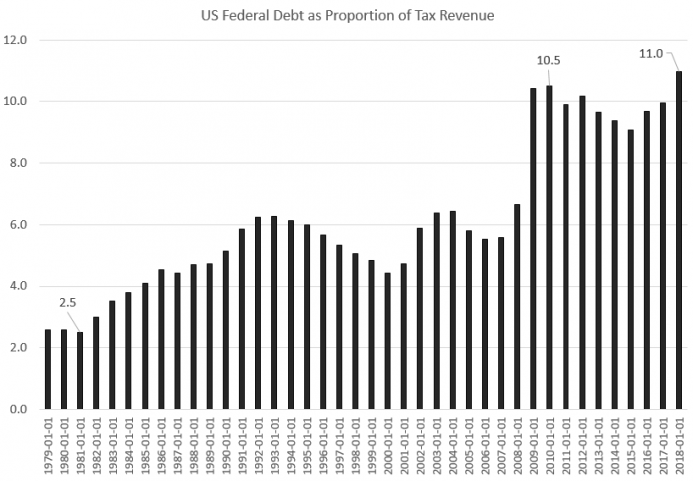debtgraph.PNG