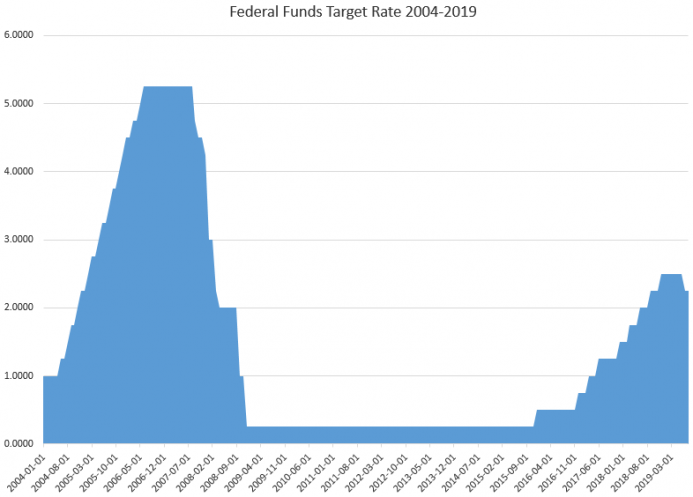 fedfunds_0.PNG