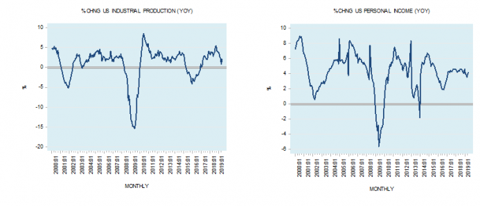 When Will the Stock Market Respond to 2016's Liquidity Collapse?