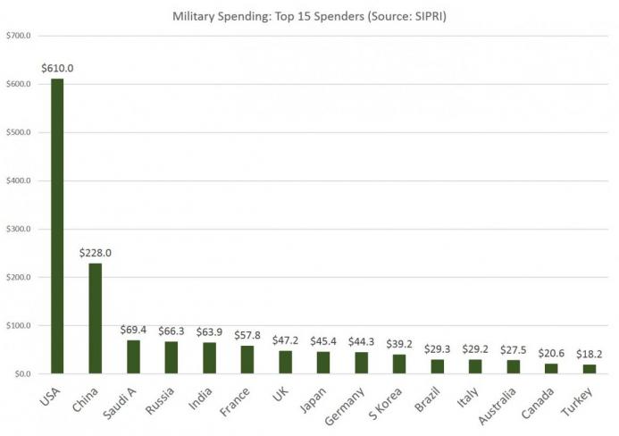 sipri1_1.jpg