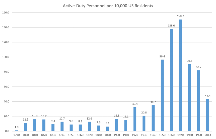 Mercenaries: A “Privatized” Army Is Still an Army